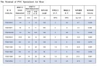 PVC Specialized Air Hose , PVC Hose