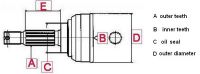 CV Joint for American, European, Japanese and Korean cars