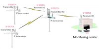 3km 300mbps 5.8g Outdoor Wireless Transmission Equipment