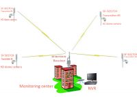 3km 300mbps 5.8g Outdoor Wireless Transmission Equipment