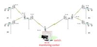 5-8km Long-distance High Power Outdoor Wireless Network Bridge