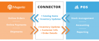 POS &acirc;€“ Magento Connector