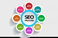 SEO services