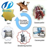 As your capacity requests cassava garri making machine