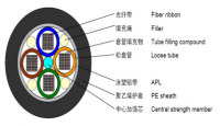 out door cable Stranded Loose Tube Light-armored Ribbon Fiber Cable(GYDTS)