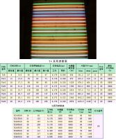 T4 T5 T8 T9 T10 fluorescent lamps