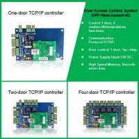 TCP/IP access control boards with SDK software