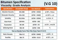 Bitumen vg 10-20-30-40