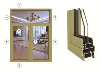 JXF88-series  integrated window screening series