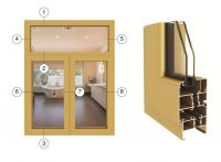 70-series casement door &amp; window series