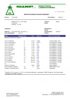 Zinc Powder - 25-35% Zinc