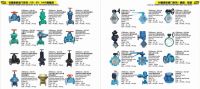 Fluorine Plastic Lined Valve Series