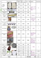 Restaurant Item/Furniture Yearly promotion From China