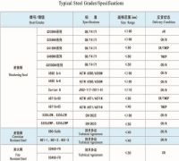 Weathering Corrosion Resistant and Fire Resistant Sheet