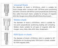 HSS Annular Cutter with Fein Quick-In Shank