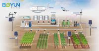 fertigation system for green house planting and irrigation