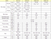 API standard ZQ hydraulic power tong