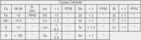 Copper Cathode
