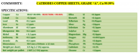 Copper Cathode sheets