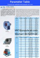 POPULA Fan Smoke Exhaust Pipeline Centrifugal Fan Ventilation Industry 4-72 B Series Centrifugal Fan