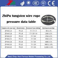 Tungsten Wire Rope For Sale