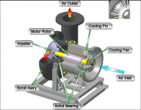 Air foil turbo blower