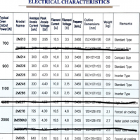  microwave parts    