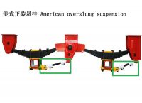American Type Suspension