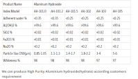 High Purity Aluminium Hydroxide(hydrate)