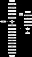 Waste Management System For Paper Scrap
