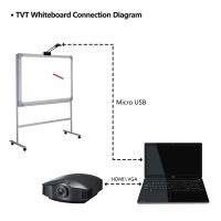 Infrared Short Focus Interactive Whiteboard Smart Board with Multi Touch for School and Office