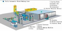 Fully Automatic Production Line
