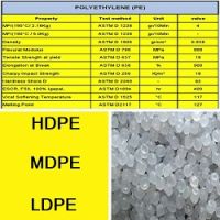 PP, PET, PE, PVC