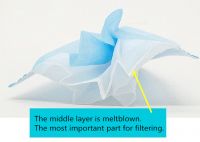 Non Sterile 3 Layer Disposable Mask Non-Woven Protective Mask Anti Bacterial 50 pcs/Box