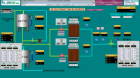 Human Machine Interface, HMI , Supervisory Control and Data Acquisition, SCADA