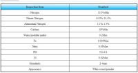 Calcium Ammonium Nitrate