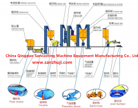 Resin sand treatment process production line