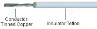Teflon cable