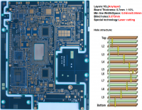 10layers Micro-Vias for Anylayer Tablet Board