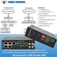 R40 Industrial Wireless Modbus MQTT Openvpn Router with I/O