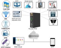 R40 Industrial Wireless Modbus Mqtt Openvpn Router With I/o