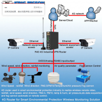 R40 Industrial Wireless Modbus Mqtt Openvpn Router With I/o