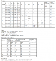 Titanium Sheet And Plate