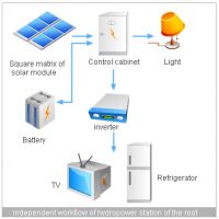 solar energy system