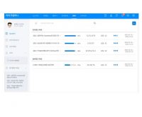 TIGRIS (Business Collaboration Platform