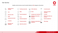 EQM&acirc;€”Your Greatly Quality Service