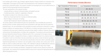 Bitumen, All Grades