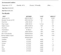 Mazut/Fuel Oil