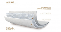 Absorbent papers composite core MD-B1