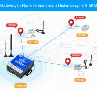 Wireless Data Acquisition System Lora Gateway